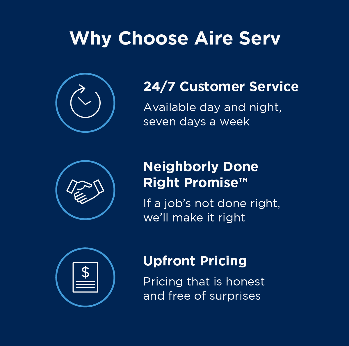 Reasons why you should choose Aire Serv for HVAC installation service including 24/7 customer service, the Neighborly Done Right Promise®, and upfront pricing.