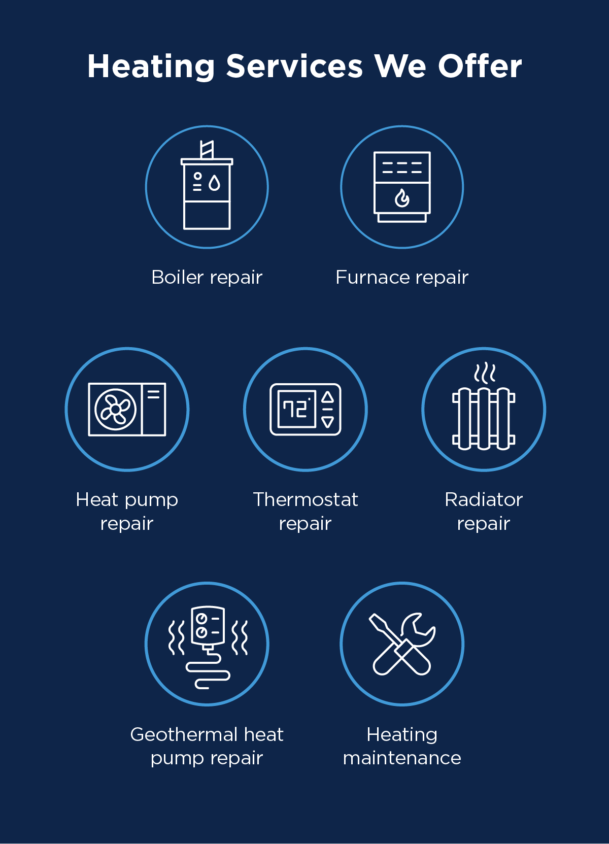 Heating services we offer image.