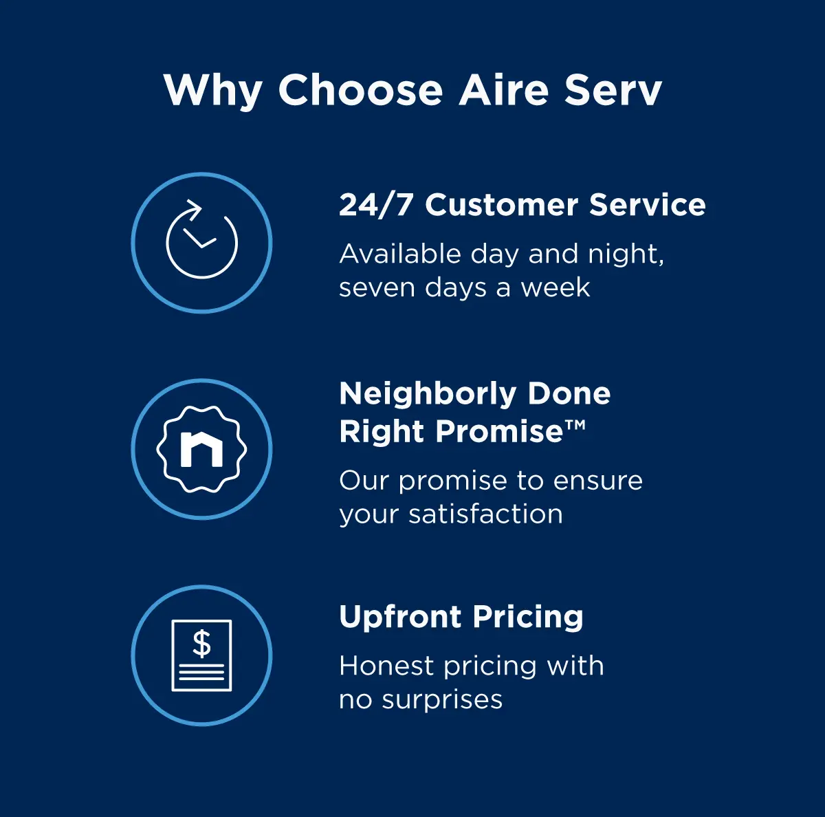 Why choose Aire Serv: 24/7 customer service (Available day and night, seven days a week), Neighborly Done Right Promise® (Our promise to ensure your satisfaction), and upfront pricing (Honest pricing with no surprises)