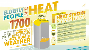 drawing discussing symptoms of heat stroke in elderly people