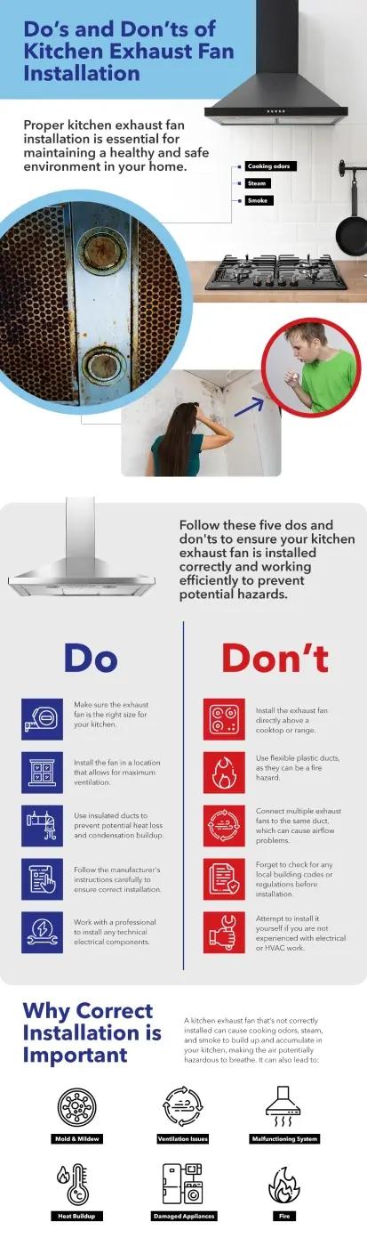 Dos and Don&rsquo;ts of Kitchen Exhaust Fan Installation